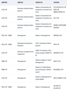 26_27fall谁要申管理学硕士！！！(3)