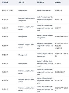 26_27fall谁要申管理学硕士！！！(4)