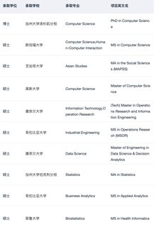 从现在准备26fall美研可以这样规划timeline(4)