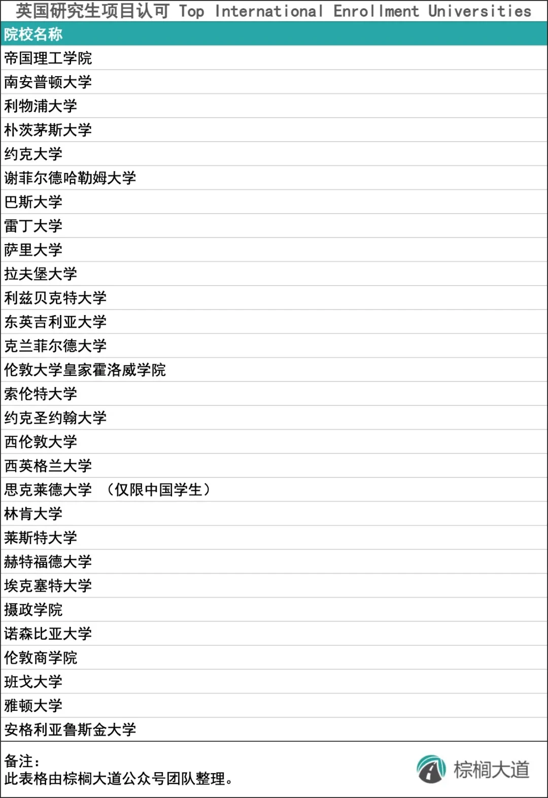 语言出分慢,可能拖住递交节奏 · 图文图片