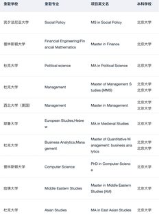 如果你坚持找线下留学机构：(1)