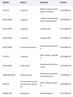 如果你坚持找线下留学机构：(2)