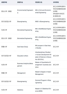 如果你坚持找线下留学机构：(4)
