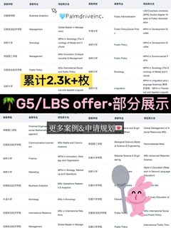 感觉是xhs上很少提到的LSE申请Tips(2)