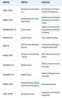 27_28fall谁要申生物大类BBS和Biotech🥺(3)