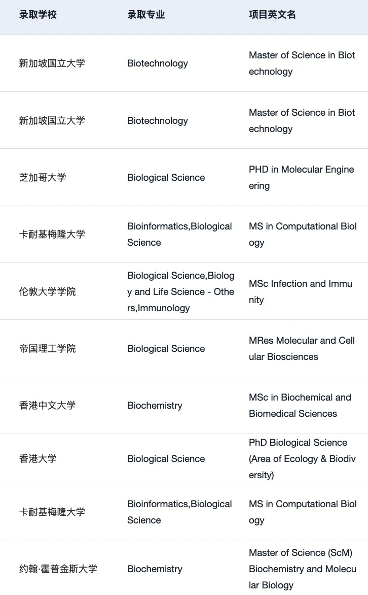 27/28fall谁要申生物大类BBS和Biotech🥺 · 图文图片