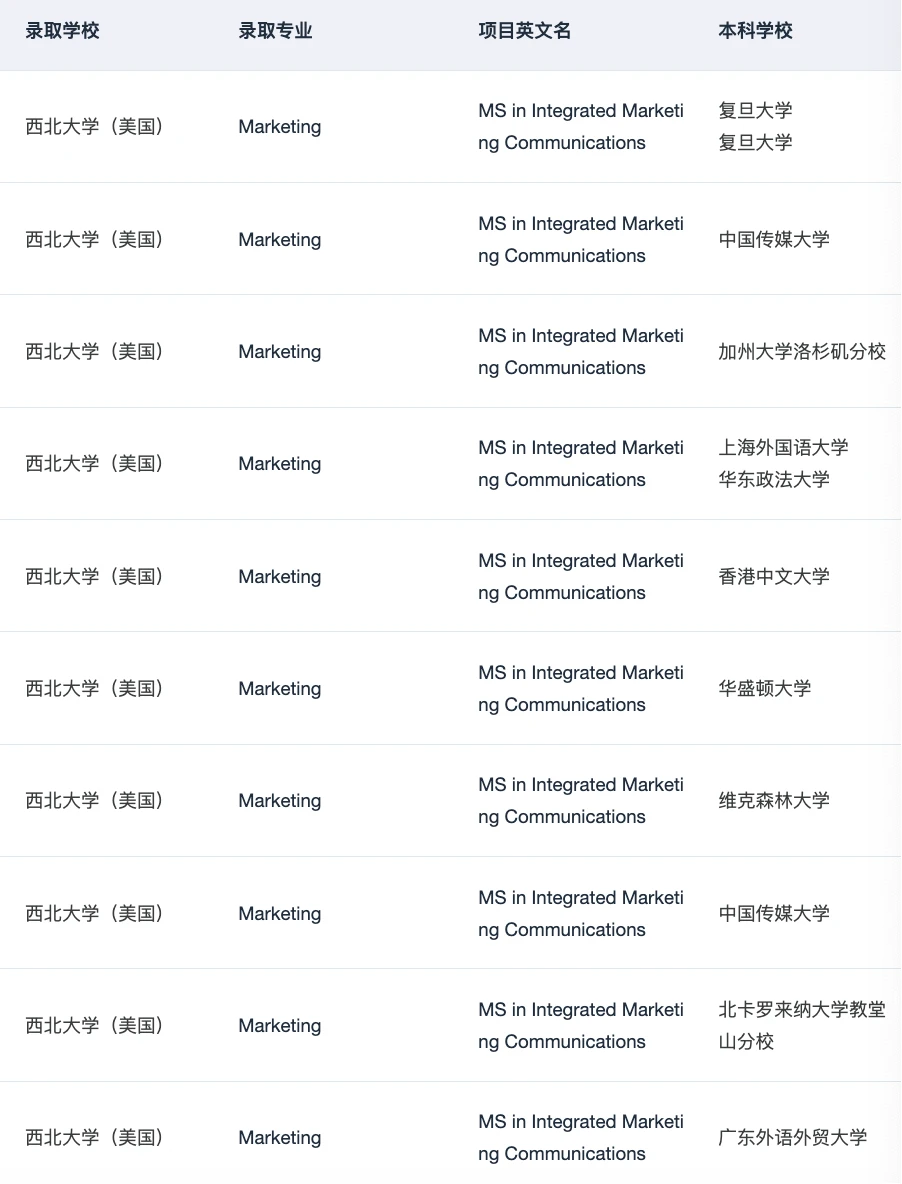 西北IMC改制后,选track更要命 · 图文图片