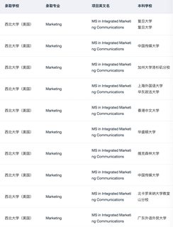 手握69个西北IMC 来说说是否还值得申(1)