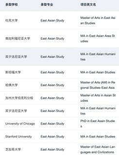 有人想申美国东亚研究硕士吗(2)