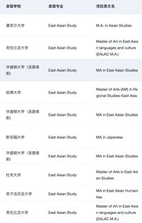 有人想申美国东亚研究硕士吗(3)