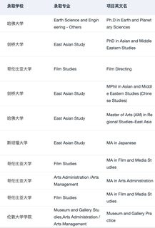 申小众专业也是需要一些技巧的(2)
