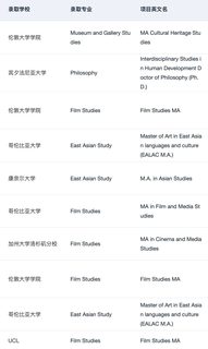 申小众专业也是需要一些技巧的(3)
