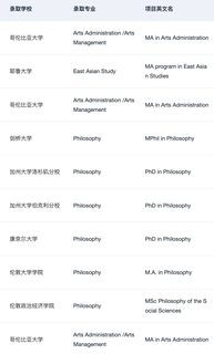 申小众专业也是需要一些技巧的(4)