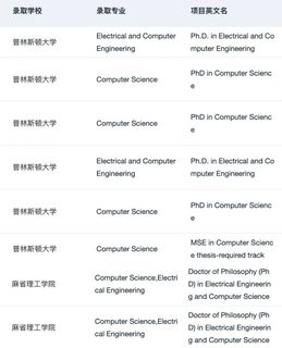 26fall美国理工科需要知道的申请变化和趋势