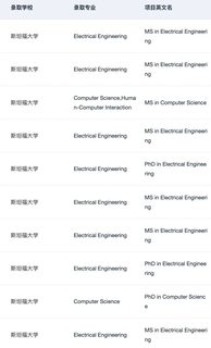 26fall美国理工科需要知道的申请变化和趋势(2)