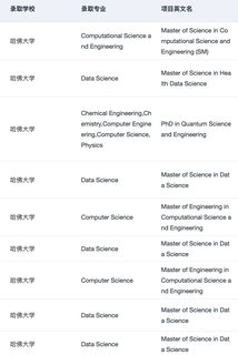 26fall美国理工科需要知道的申请变化和趋势(3)