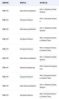 26fall美国理工科需要知道的申请变化和趋势(4)