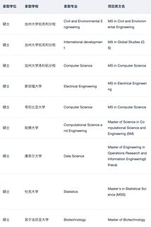 26fall美研名校bar好像变高了…(2)