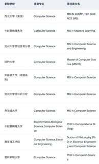 或许有人想申美国AI人工智能硕士吗(4)