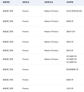 美国这些商科专业都是STEM项目(2)