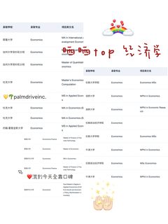 申经济学的靠谱留学机构了解一下🫡