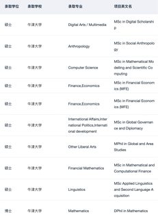 26/27fall有没有想申牛剑硕士的