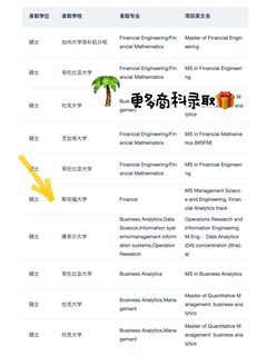 26fall美研新开项目&最新DDL要求 点击即看(3)