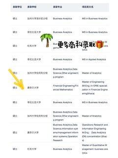 26fall美研新开项目&最新DDL要求 点击即看(4)
