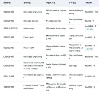 GPA3_0+申到QS前50只需要加一些技巧：(3)