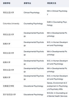 申心理学硕士请进 分享一些背景提升技巧(2)