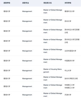 港大MGM&Fintech宣讲会要点总结(4)