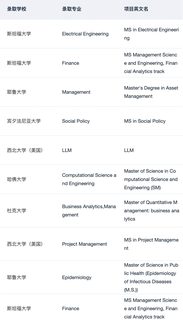 真实的美研选校建议总是没人看🙃(2)