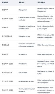 真实的美研选校建议总是没人看🙃(3)