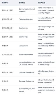 真实的美研选校建议总是没人看🙃(4)