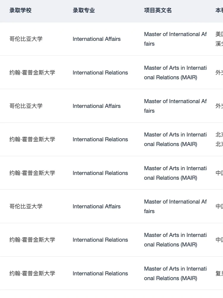 IR申请最怕经历看着很散 · 图文图片