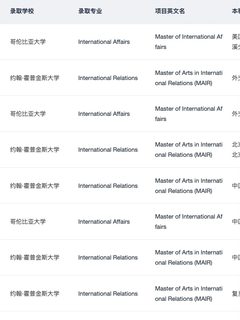 有人想申IR国际关系硕士吗