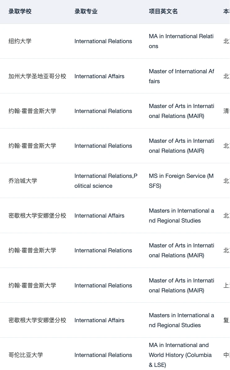 IR申请最怕经历看着很散 · 图文图片