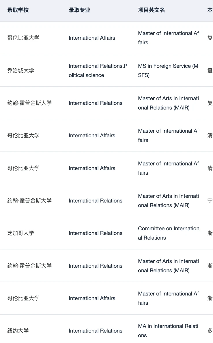 IR申请最怕经历看着很散 · 图文图片
