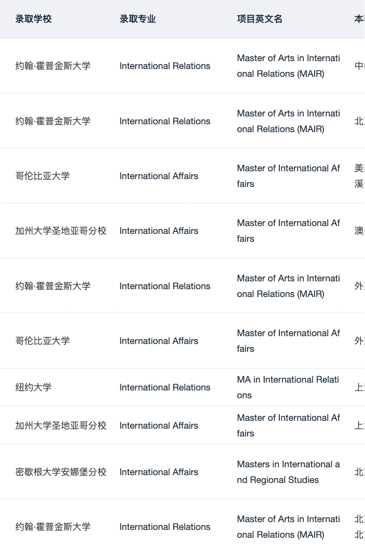 IR申请最怕经历看着很散 · 图文图片