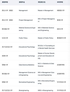 半diy怎么选择最合适你的留学中介 请看