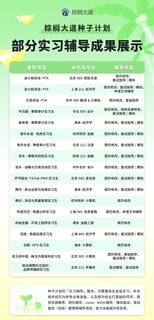 留学申请 找实习的一些技巧（典藏版(1)