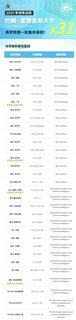 25fall JHU商学院第一轮拿到31枚offer🥳(1)