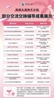 现在可以开始申请26暑研了(3)