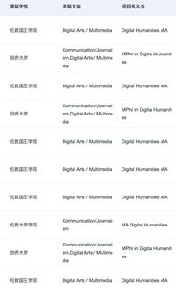 有人想申英国数字人文硕士吗(1)