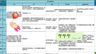 保姆式申请规划…给留学er一点小小震撼！！！(1)