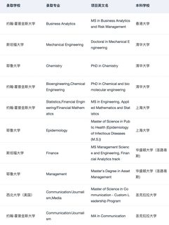 保姆式申请规划…给留学er一点小小震撼！！！(3)