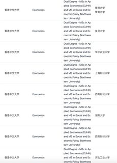 27fall想第一批拿CUHK+西北 DMDP(2)