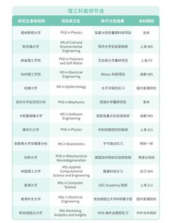 请推给所有想补充海外名校科研的人！(2)