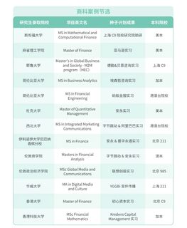 请推给所有想补充海外名校科研的人！(3)