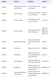 7月收到了第126个耶鲁offer😆(3)